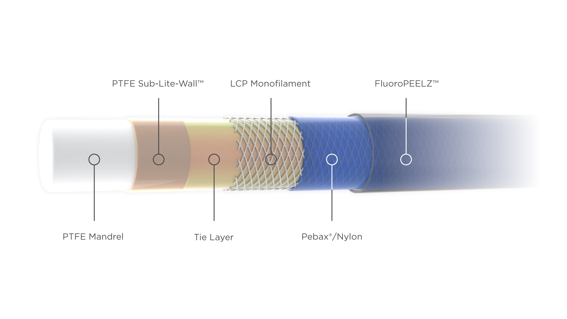 catheter components illustration