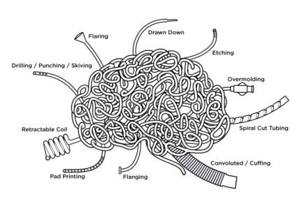 Value-Add capabilities